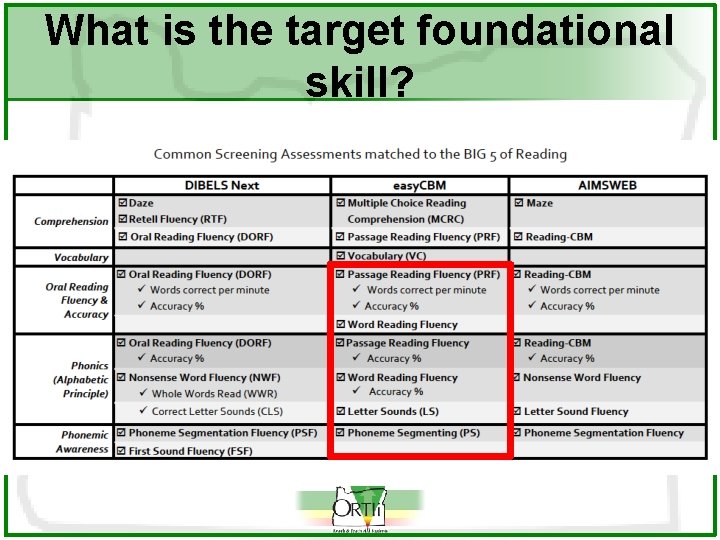 What is the target foundational skill? 