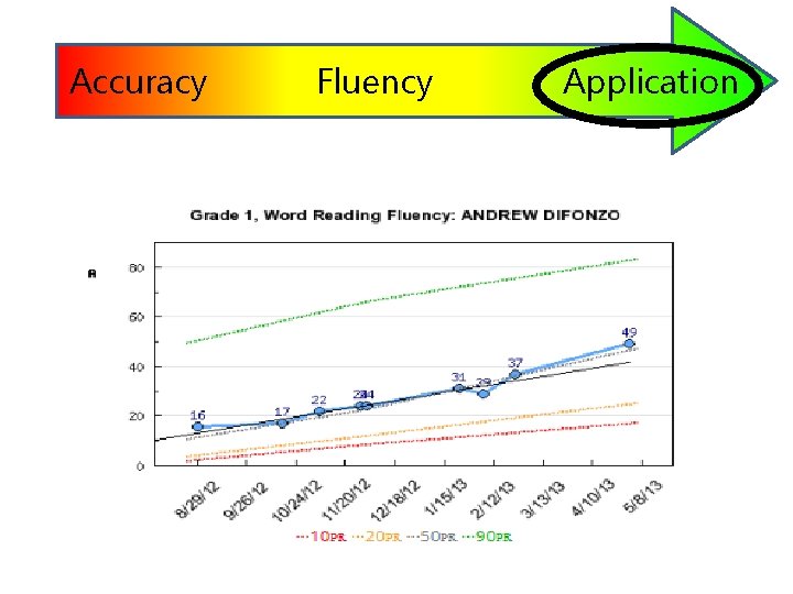 Accuracy Fluency Application 
