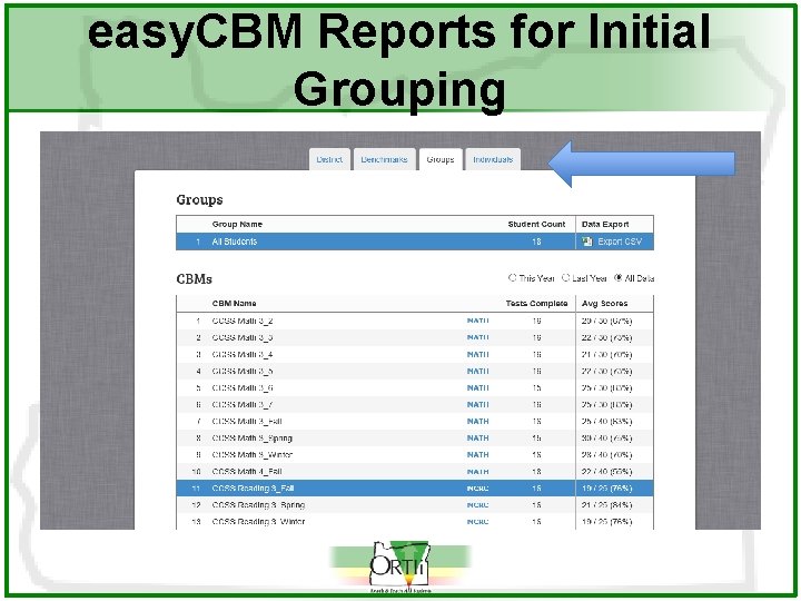 easy. CBM Reports for Initial Grouping 
