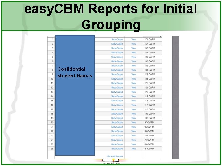 easy. CBM Reports for Initial Grouping Confidential student Names 