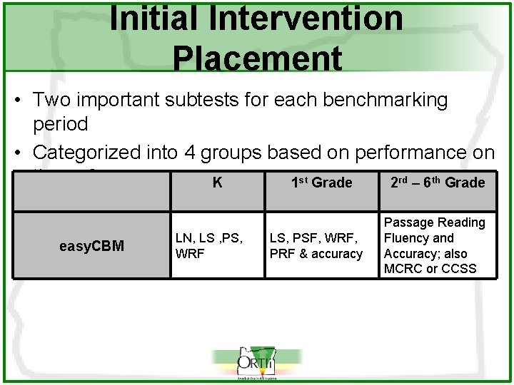 Initial Intervention Placement • Two important subtests for each benchmarking period • Categorized into