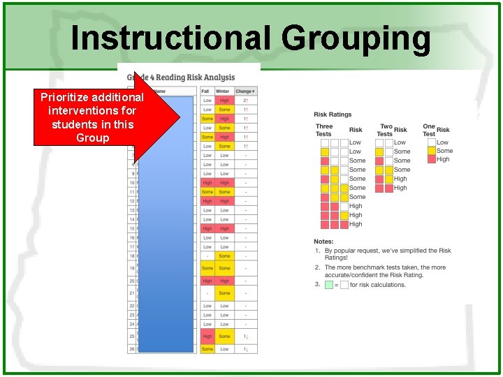 Instructional Grouping Prioritize additional interventions for students in this Group 