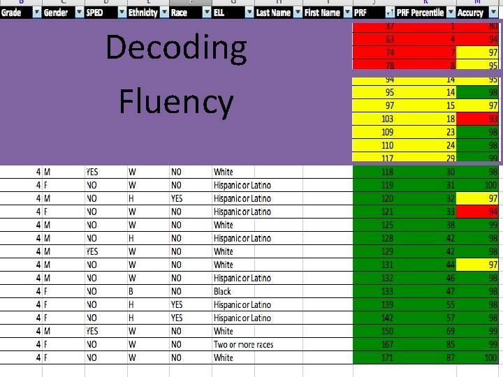 Decoding Fluency 