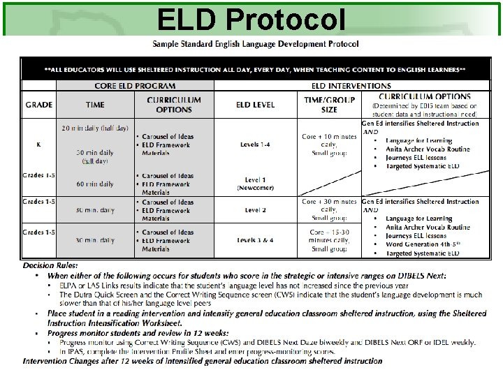 ELD Protocol 