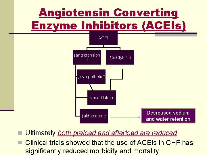 Angiotensin Converting Enzyme Inhibitors (ACEIs) ACEI ↓angiotension II ↑bradykinin ↓sympathetic* vasodilation ↓aldosterone Decreased sodium Angiotensin Converting Enzyme Inhibitors (ACEIs) ACEI ↓angiotension II ↑bradykinin ↓sympathetic* vasodilation ↓aldosterone Decreased sodium