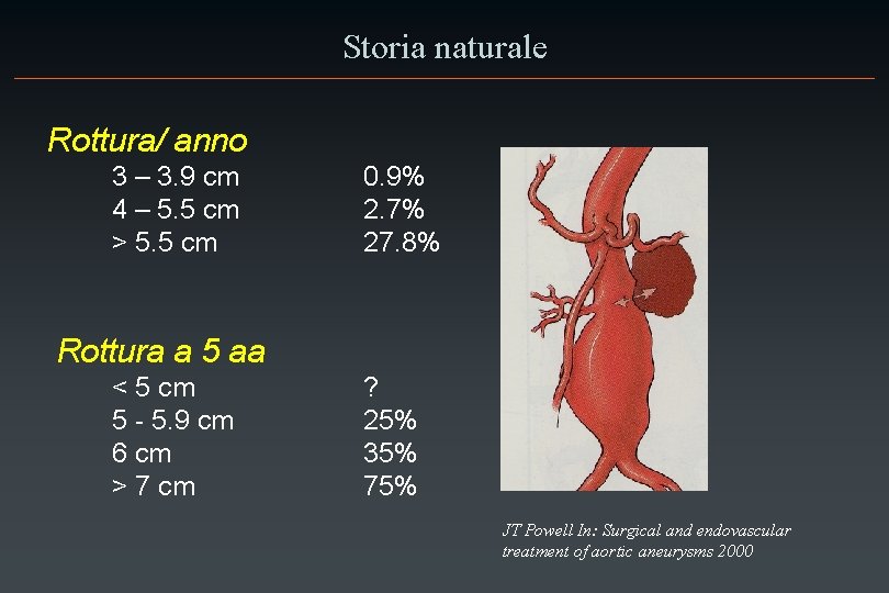 Storia naturale Rottura/ anno 3 – 3. 9 cm 4 – 5. 5 cm