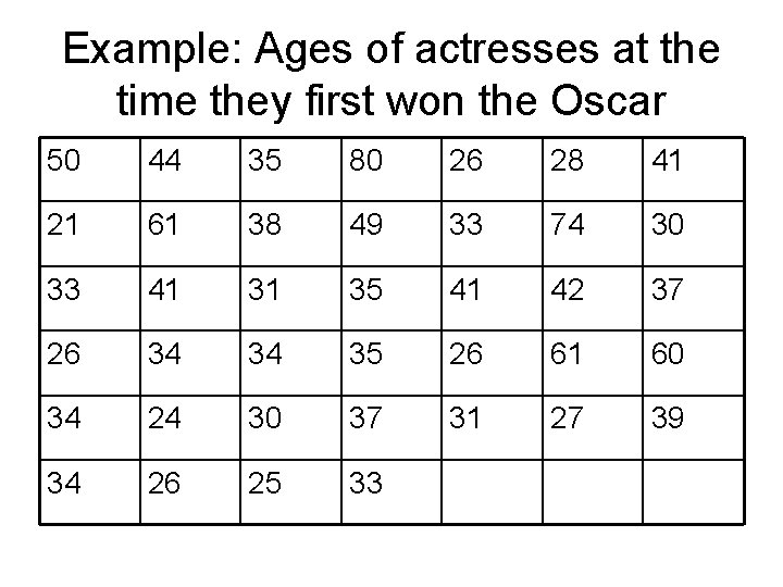 Example: Ages of actresses at the time they first won the Oscar 50 44