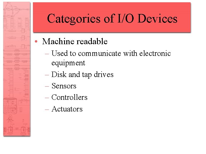 Categories of I/O Devices • Machine readable – Used to communicate with electronic equipment