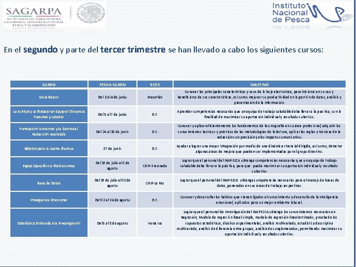 En el segundo y parte del tercer trimestre se han llevado a cabo los