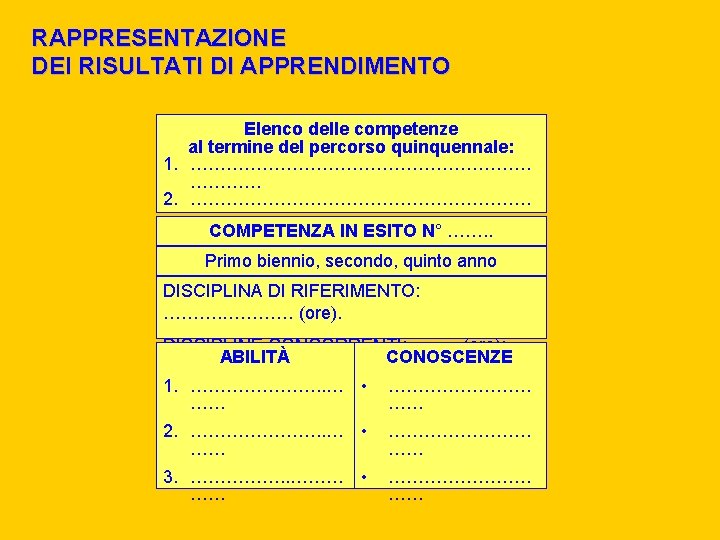 RAPPRESENTAZIONE DEI RISULTATI DI APPRENDIMENTO Elenco delle competenze al termine del percorso quinquennale: 1.