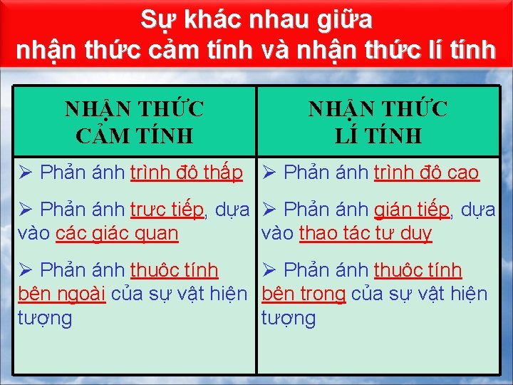 Sự khác nhau giữa nhận thức cảm tính và nhận thức lí tính NHẬN