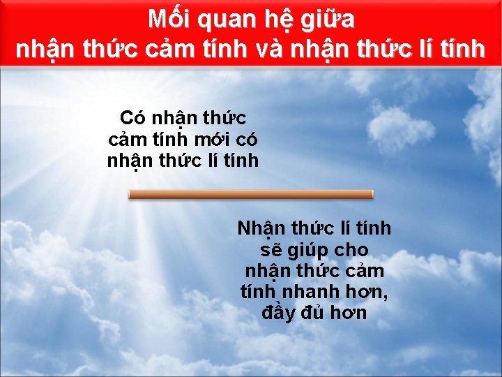 Mối quan hệ giữa nhận thức cảm tính và nhận thức lí tính Có