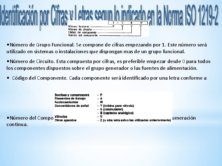  • Número de Grupo Funcional. Se compone de cifras empezando por 1. Este