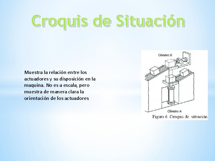 Croquis de Situación Muestra la relación entre los actuadores y su disposición en la
