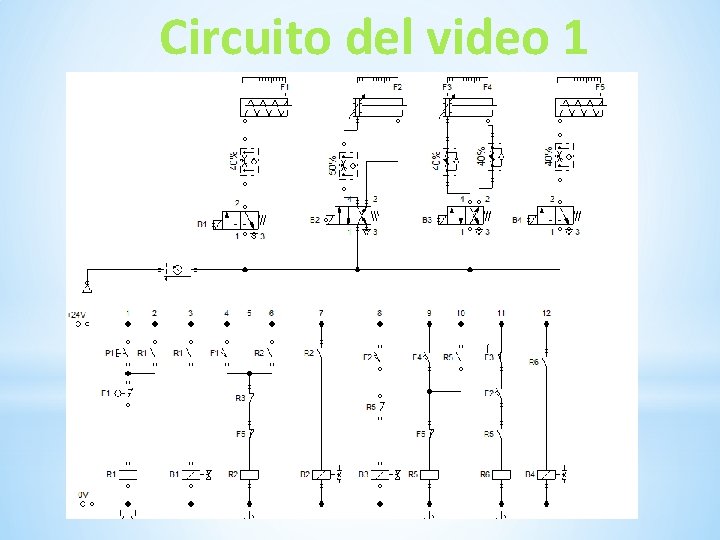 Circuito del video 1 