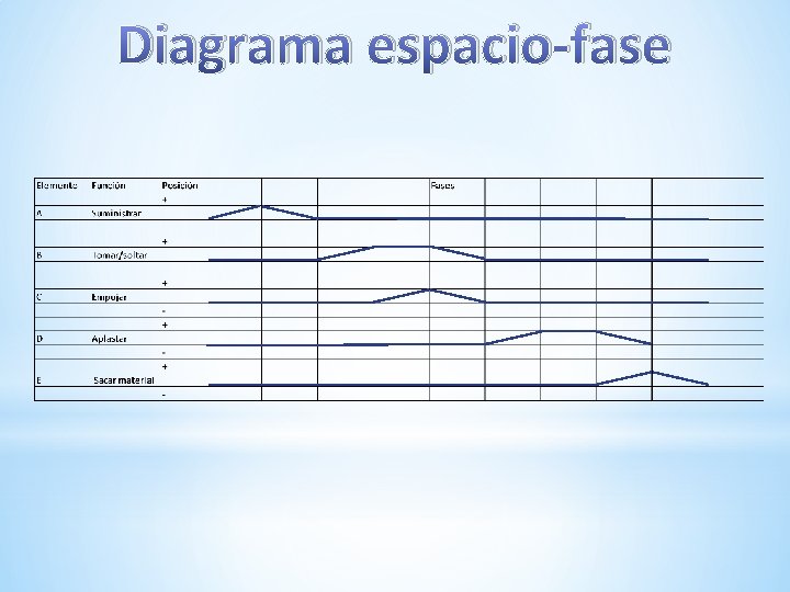 Diagrama espacio-fase 