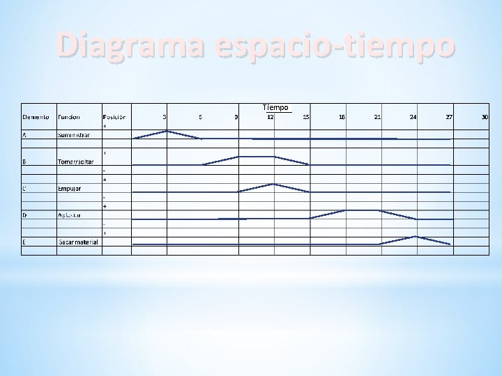 Diagrama espacio-tiempo Tiempo 
