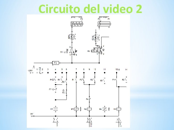 Circuito del video 2 