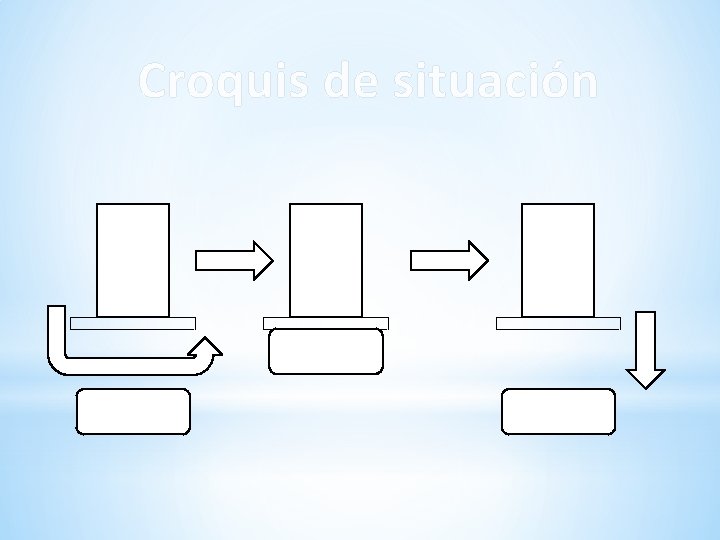 Croquis de situación 
