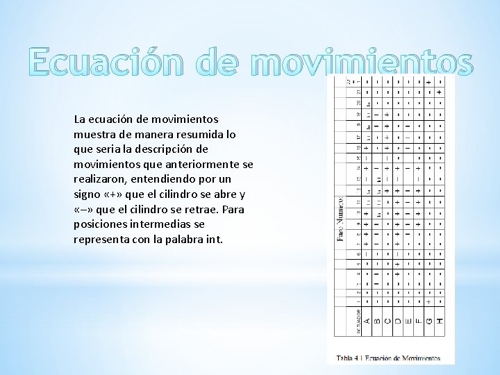 Ecuación de movimientos La ecuación de movimientos muestra de manera resumida lo que seria