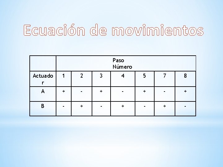 Ecuación de movimientos Paso Número Actuado r 1 2 3 4 5 7 8