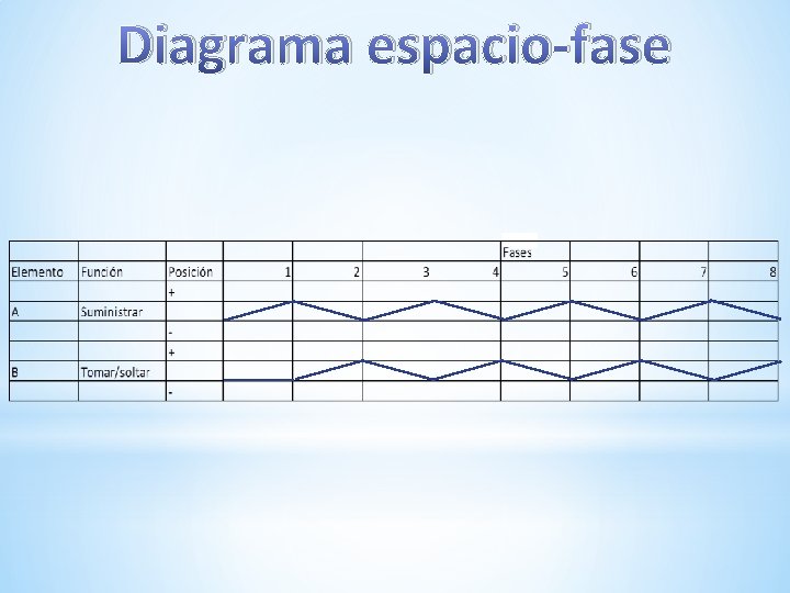 Diagrama espacio-fase 