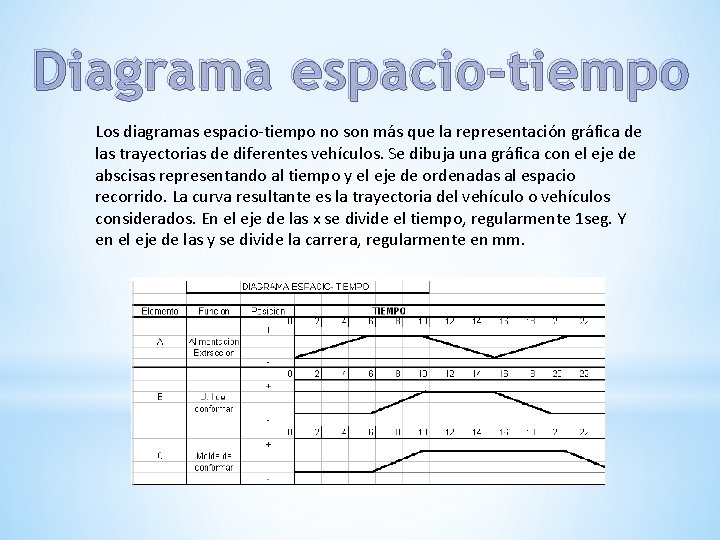 Diagrama espacio-tiempo Los diagramas espacio-tiempo no son más que la representación gráfica de las