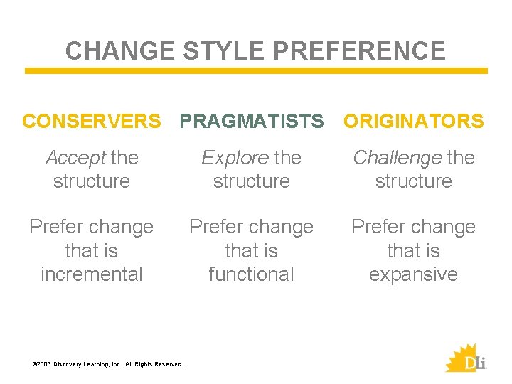 CHANGE STYLE PREFERENCE CONSERVERS PRAGMATISTS ORIGINATORS Accept the structure Explore the structure Challenge the