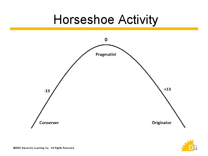 Horseshoe Activity © 2003 Discovery Learning, Inc. All Rights Reserved. 