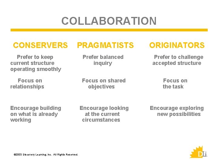 COLLABORATION CONSERVERS PRAGMATISTS Prefer to keep current structure operating smoothly Prefer balanced inquiry Focus