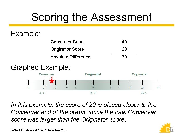 Scoring the Assessment Example: Conserver Score 40 Originator Score 20 Absolute Difference 20 Graphed