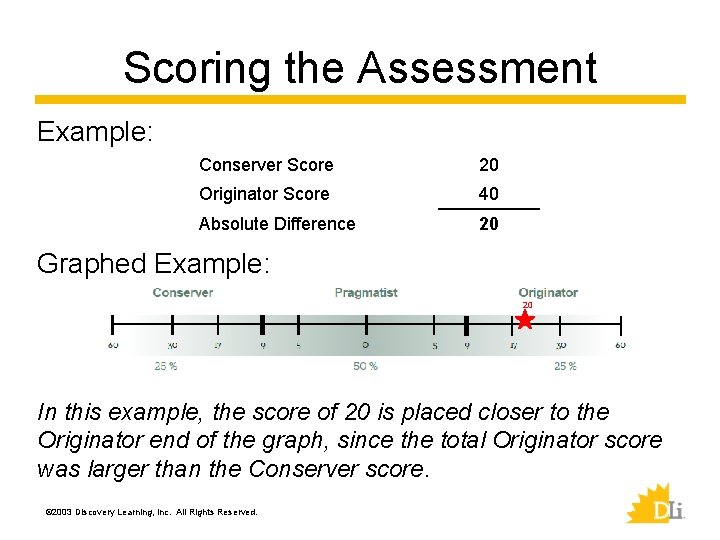 Scoring the Assessment Example: Conserver Score 20 Originator Score 40 Absolute Difference 20 Graphed