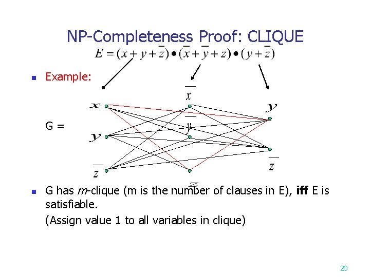 NP-Completeness Proof: CLIQUE n Example: G = n G has m-clique (m is the