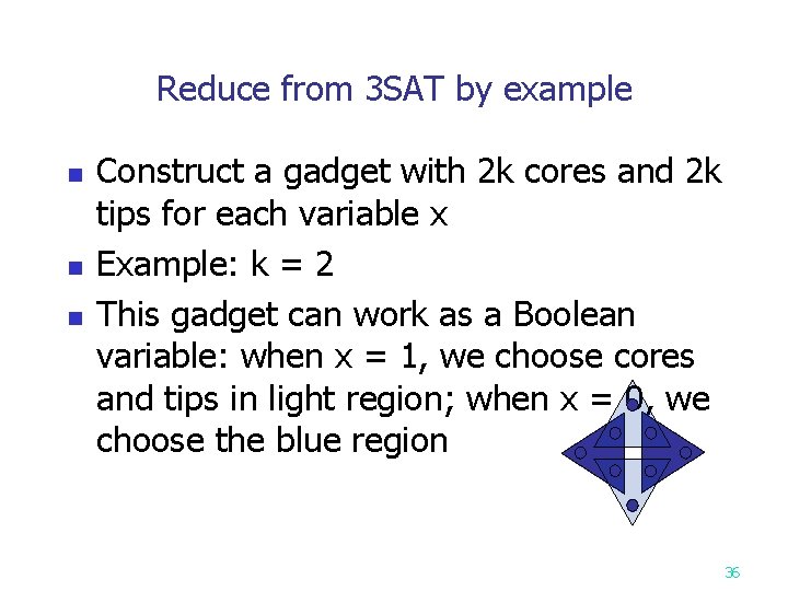 Reduce from 3 SAT by example n n n Construct a gadget with 2