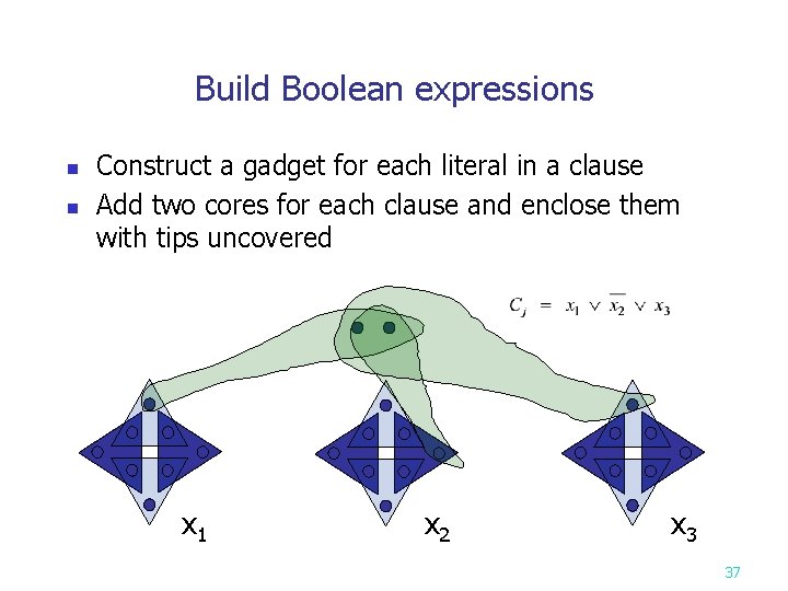 Build Boolean expressions n n Construct a gadget for each literal in a clause