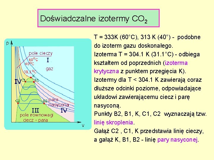 Doświadczalne izotermy CO 2 T = 333 K (60°C), 313 K (40°) - podobne Doświadczalne izotermy CO 2 T = 333 K (60°C), 313 K (40°) - podobne