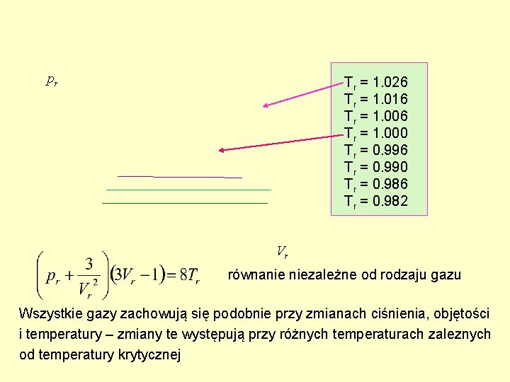 pr Tr = 1. 026 Tr = 1. 016 Tr = 1. 000 Tr pr Tr = 1. 026 Tr = 1. 016 Tr = 1. 000 Tr