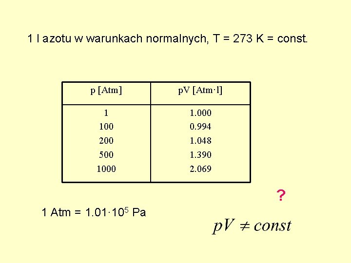 1 l azotu w warunkach normalnych, T = 273 K = const. p [Atm]