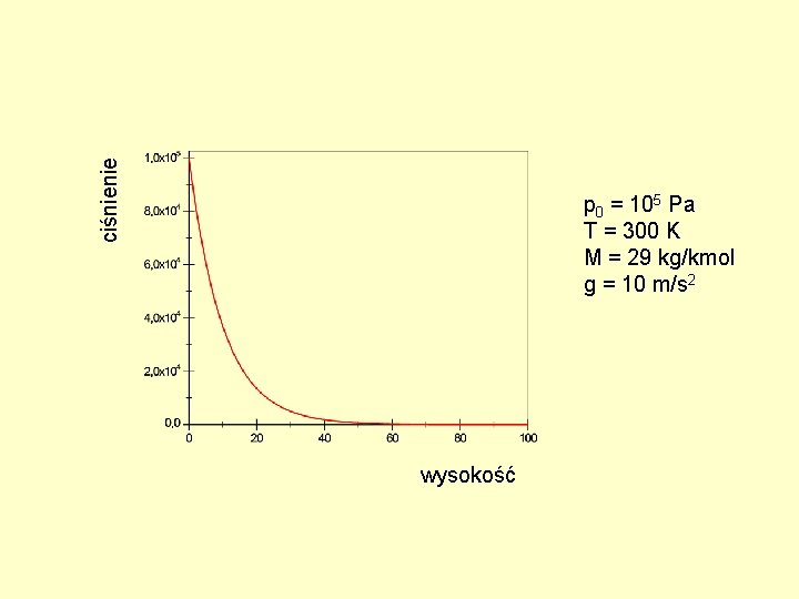 ciśnienie p 0 = 105 Pa T = 300 K M = 29 kg/kmol ciśnienie p 0 = 105 Pa T = 300 K M = 29 kg/kmol