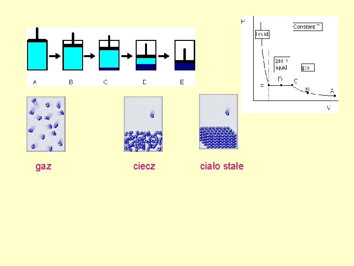 gaz ciecz ciało stałe gaz ciecz ciało stałe