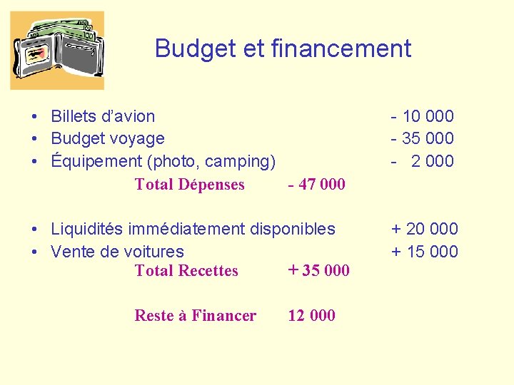 Budget et financement • Billets d’avion • Budget voyage • Équipement (photo, camping) Total