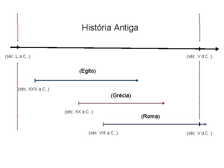 História Antiga (séc. L a. C. . ) (séc. V d. C. . )