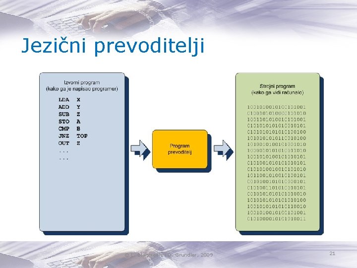 Jezični prevoditelji © L. Blagojević i D. Grundler, 2009 21 