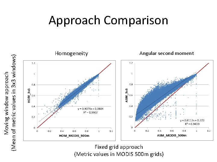 Moving window approach (Mean of metric values in 3 x 3 windows) Approach Comparison