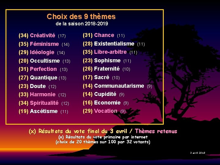  Choix des 9 thèmes de la saison 2018 -2019 (34) Créativité (17) (35)