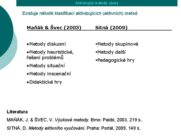 Aktivizující metody výuky Existuje několik klasifikací aktivizujících (aktivních) metod Maňák & Švec (2003) Sitná