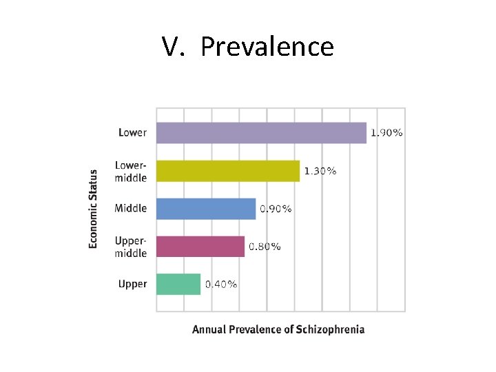 V. Prevalence 