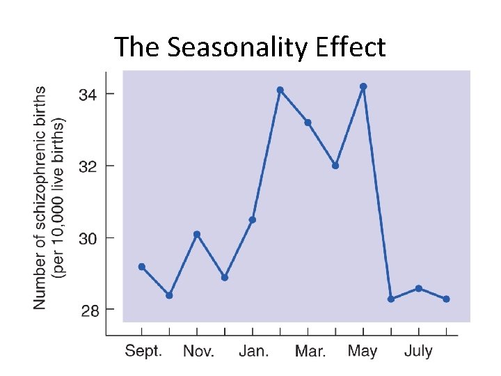 The Seasonality Effect 