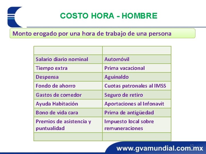 COSTO HORA - HOMBRE Monto erogado por una hora de trabajo de una persona