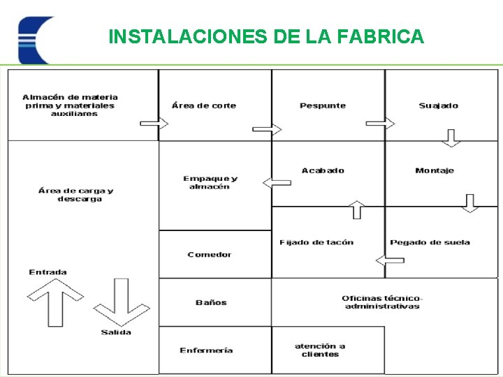 INSTALACIONES DE LA FABRICA 21 